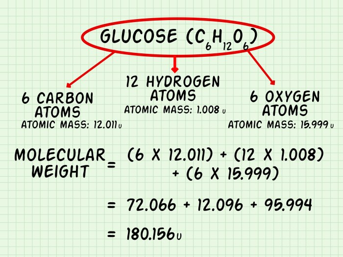 Unit 2 molar mass worksheet