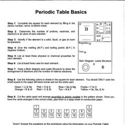 Periodic trends worksheet pdf answers