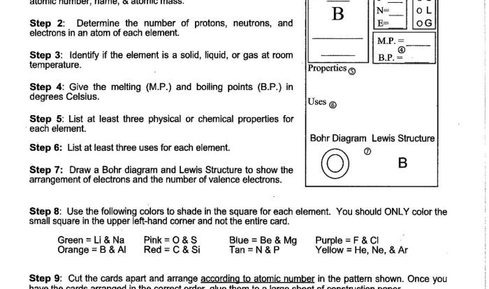 Periodic trends worksheet pdf answers