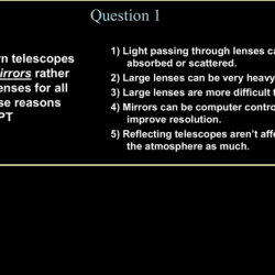 Write the encounter the phenomenon question for this module