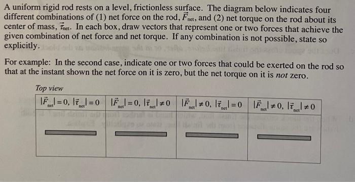 A uniform rigid rod rests on a level frictionless surface